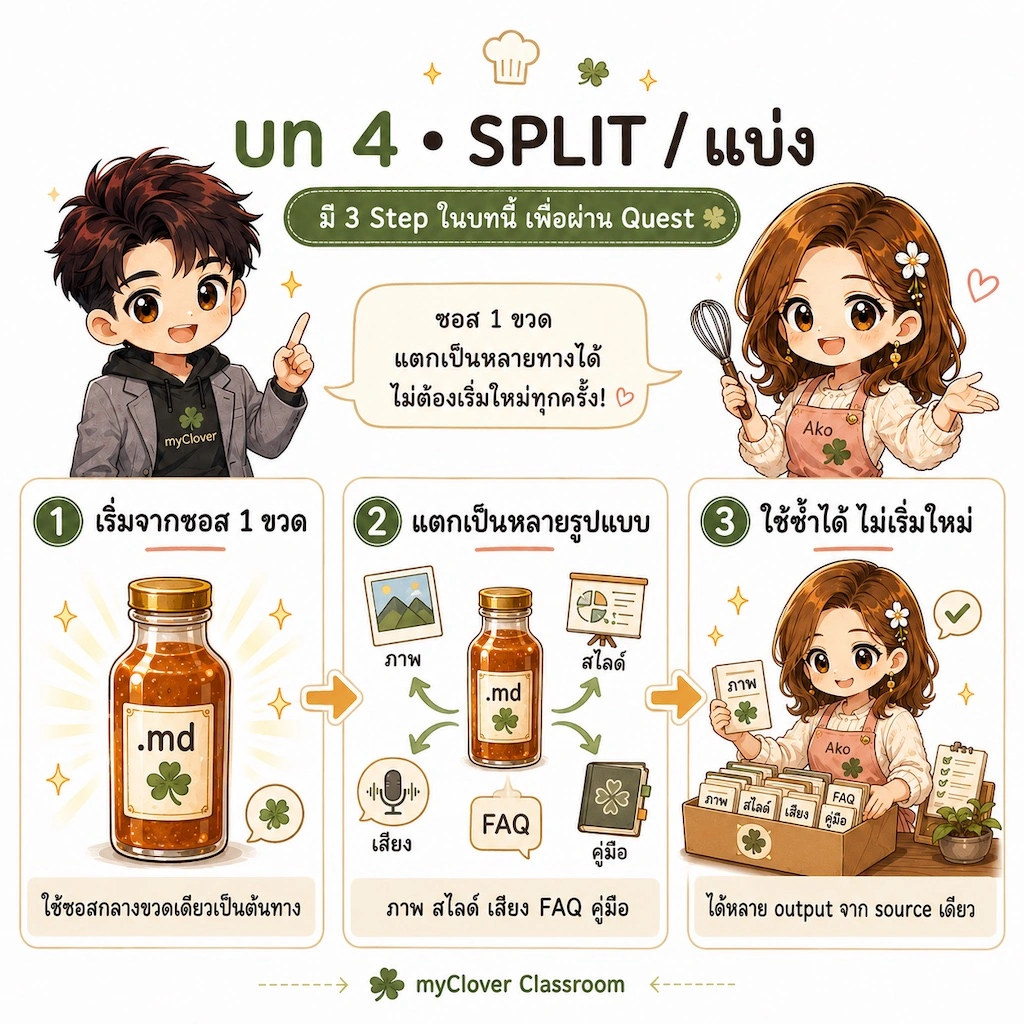 ภาพหัวบท 4 · AI ใส่ซอส