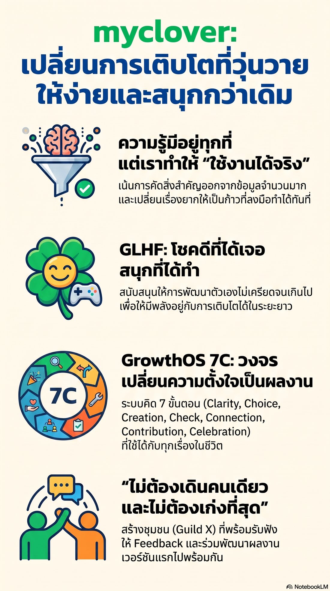 อินโฟกราฟิกสรุป myclover
